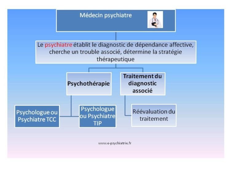 D Pendance Affective Comment La Reconna Tre Et La Soigner