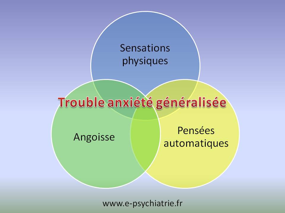 trouble anxiété généralisée symptomes en tcc (thérapies cognitivo comportementales)