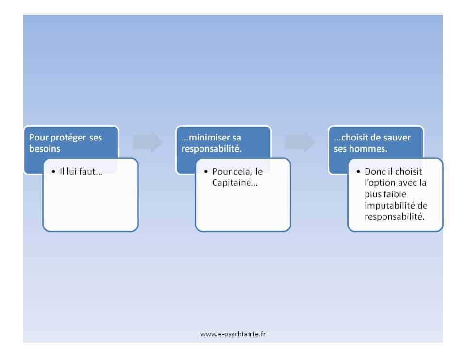 dilemme capitaine imputabilité responsabilité