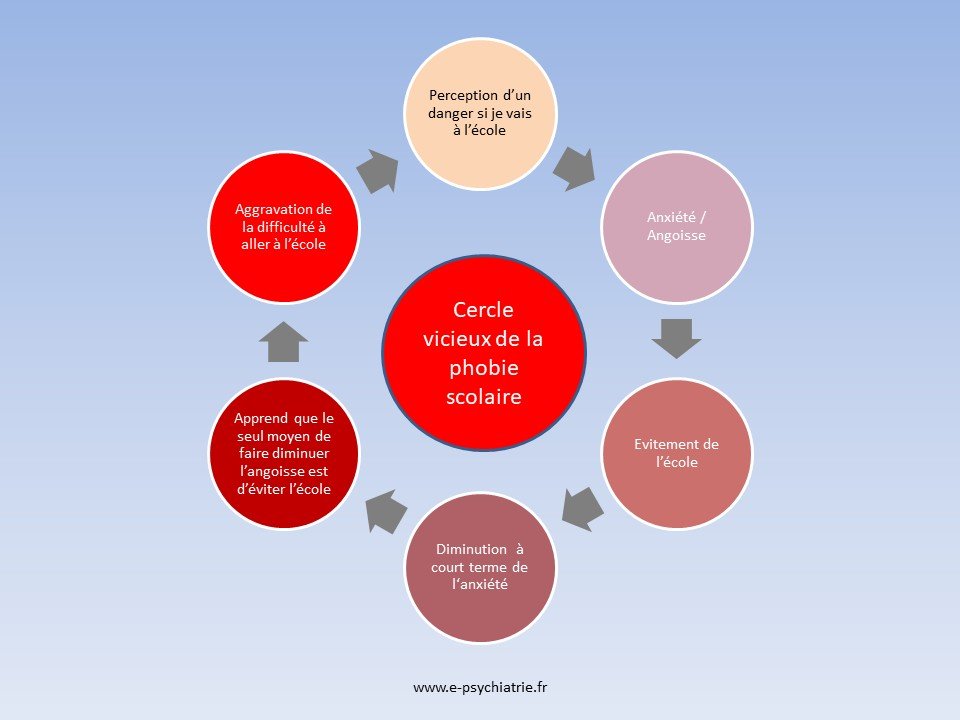 phobie anxiété scolaire tcc tip