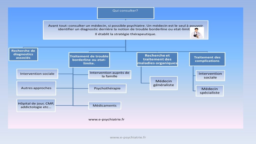 trouble borderline ou etat-limite traiter soigner par la TCC et la TIP