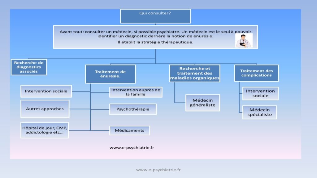 énurésie traiter soigner par la TCC et la TIP
